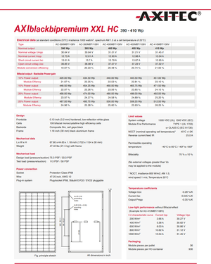 AXITEC AXIblackbipremium XXL HC AC-400MBT108V - High Performance